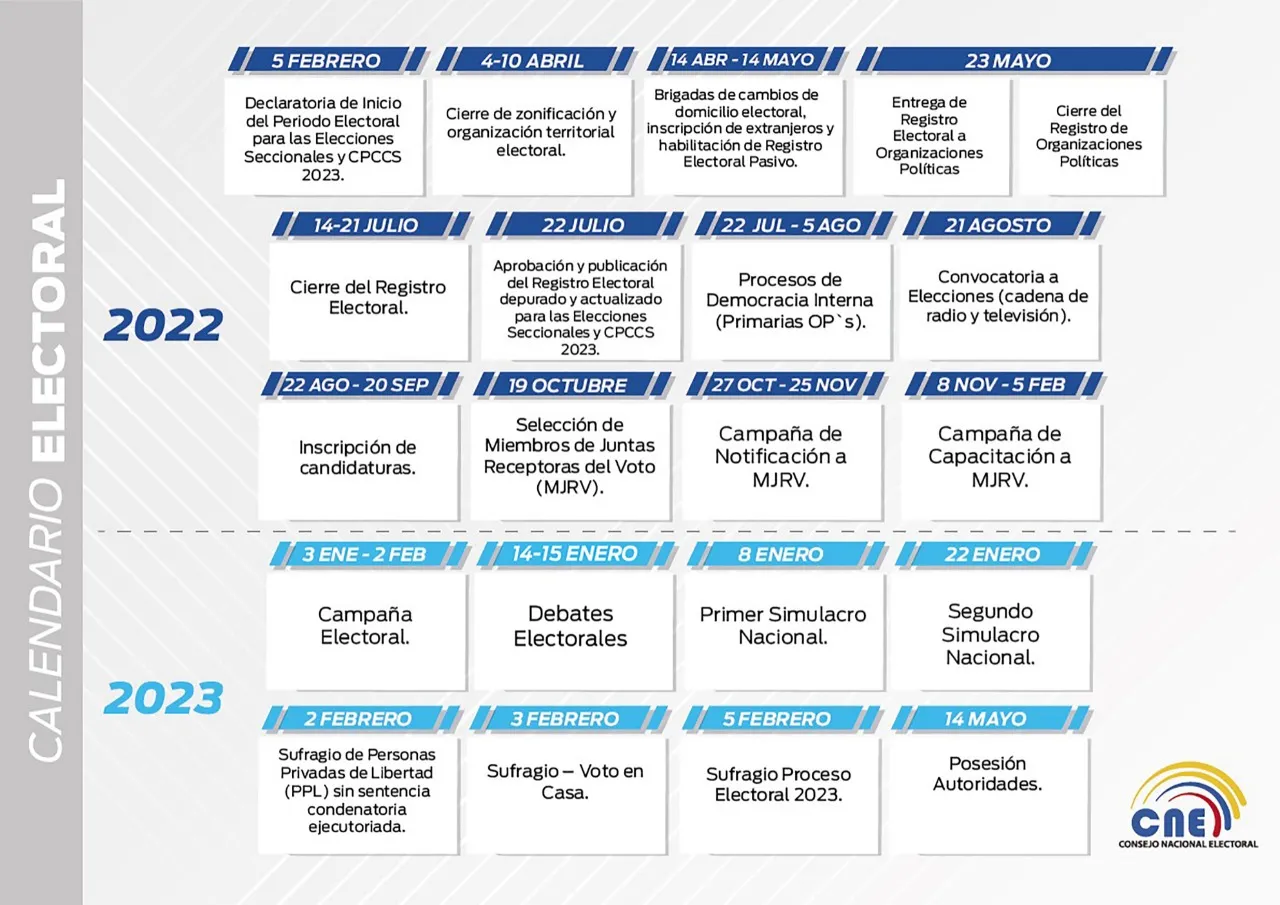 Lee más sobre el artículo El 5 de febrero de 2023 los ecuatorianos acudirán a las urnas.