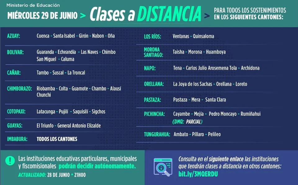 Lee más sobre el artículo Ecuador: Cantones que tendrán clases a distancia