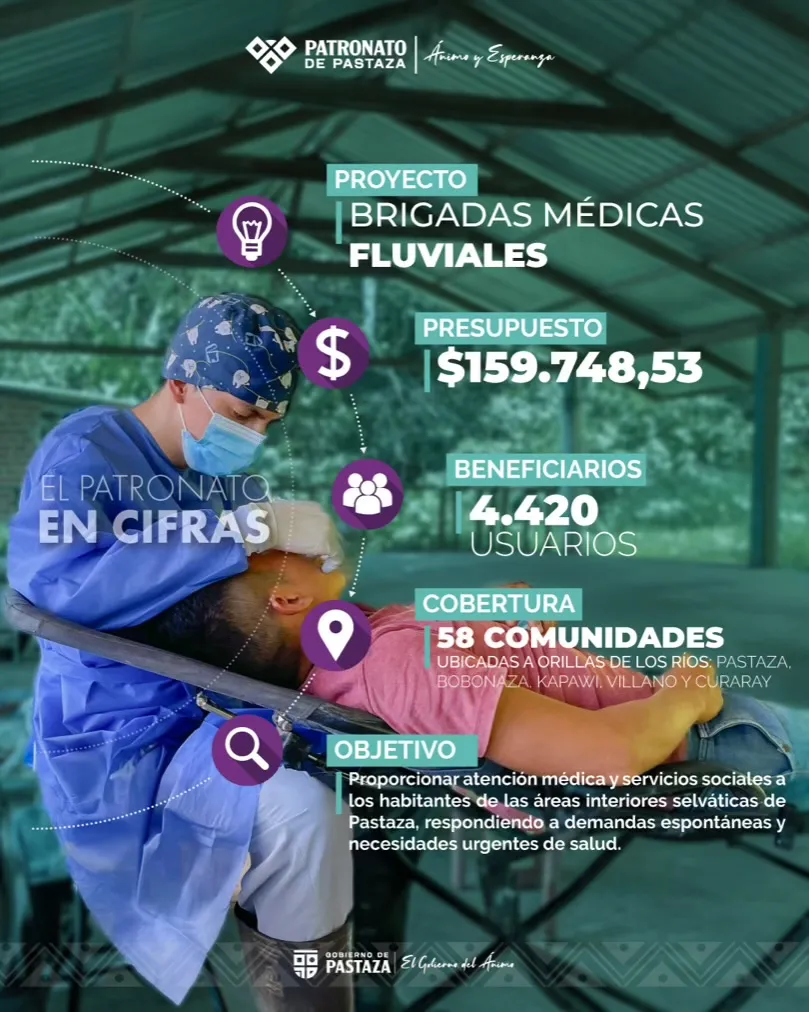 Lee más sobre el artículo Recursos que entrega el Gobierno Provincial se transforman en obra social.