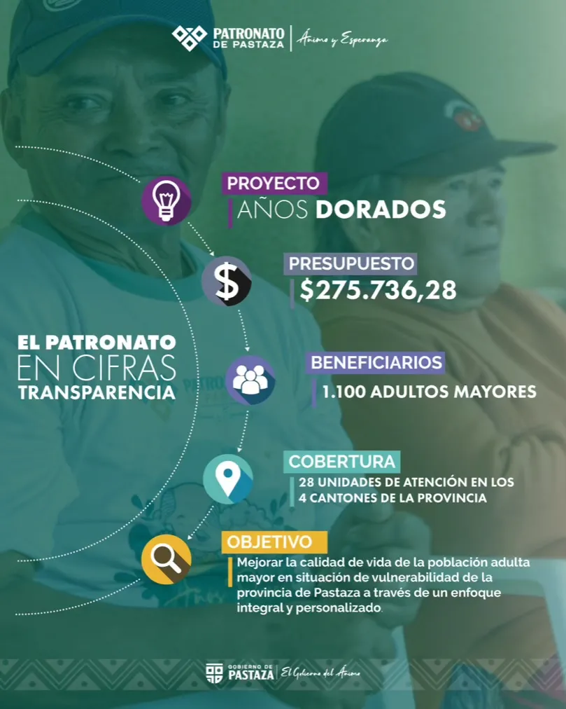 Lee más sobre el artículo Gobierno Provincial entrega recursos para obra social.