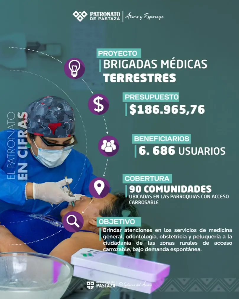 Lee más sobre el artículo Brigadas médicas terrestres.