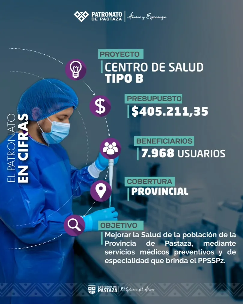 Lee más sobre el artículo Obra social Centro de Salud Tipo B
