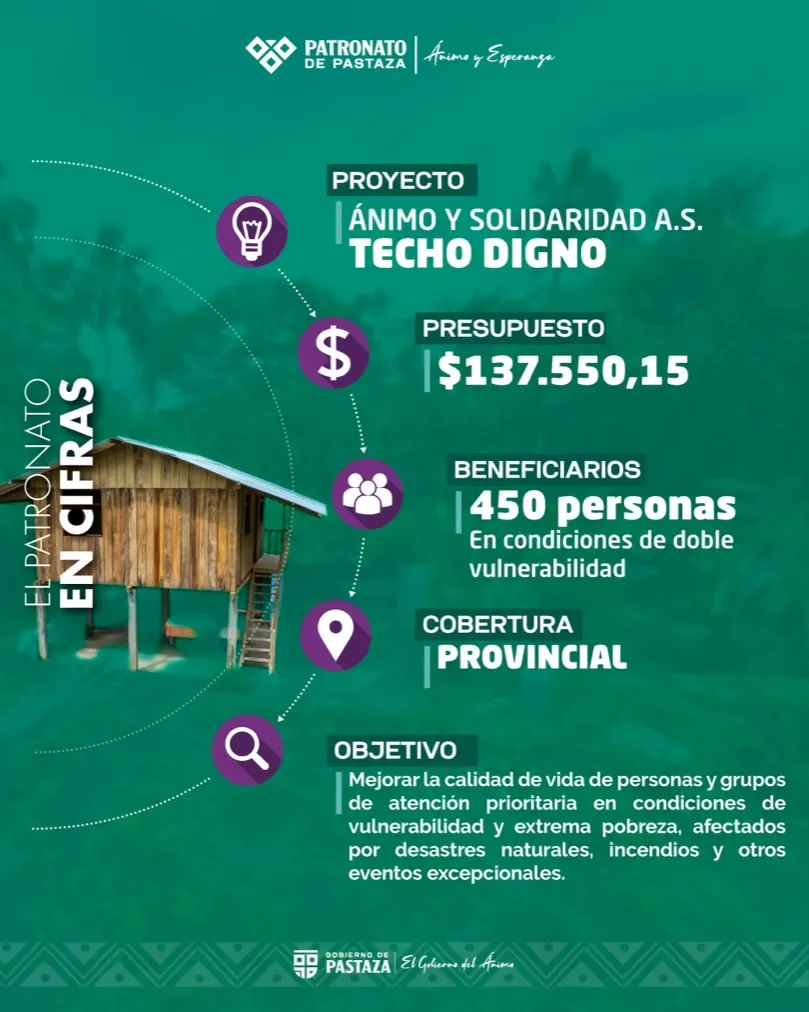 Lee más sobre el artículo Proyecto Ánimo y Solidaridad.