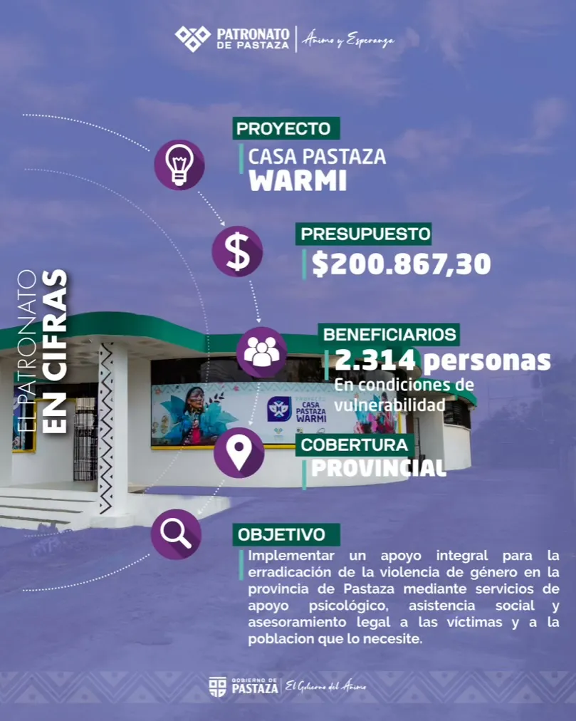 Lee más sobre el artículo Casa Pastaza Warmi.